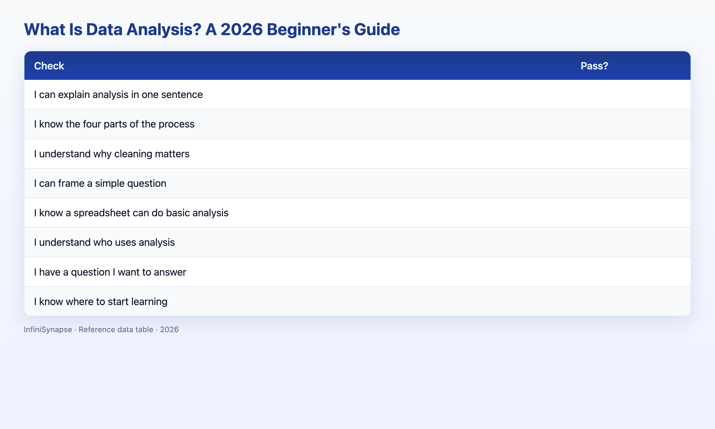 Visual data table: evaluation dimension why it matters for beginners