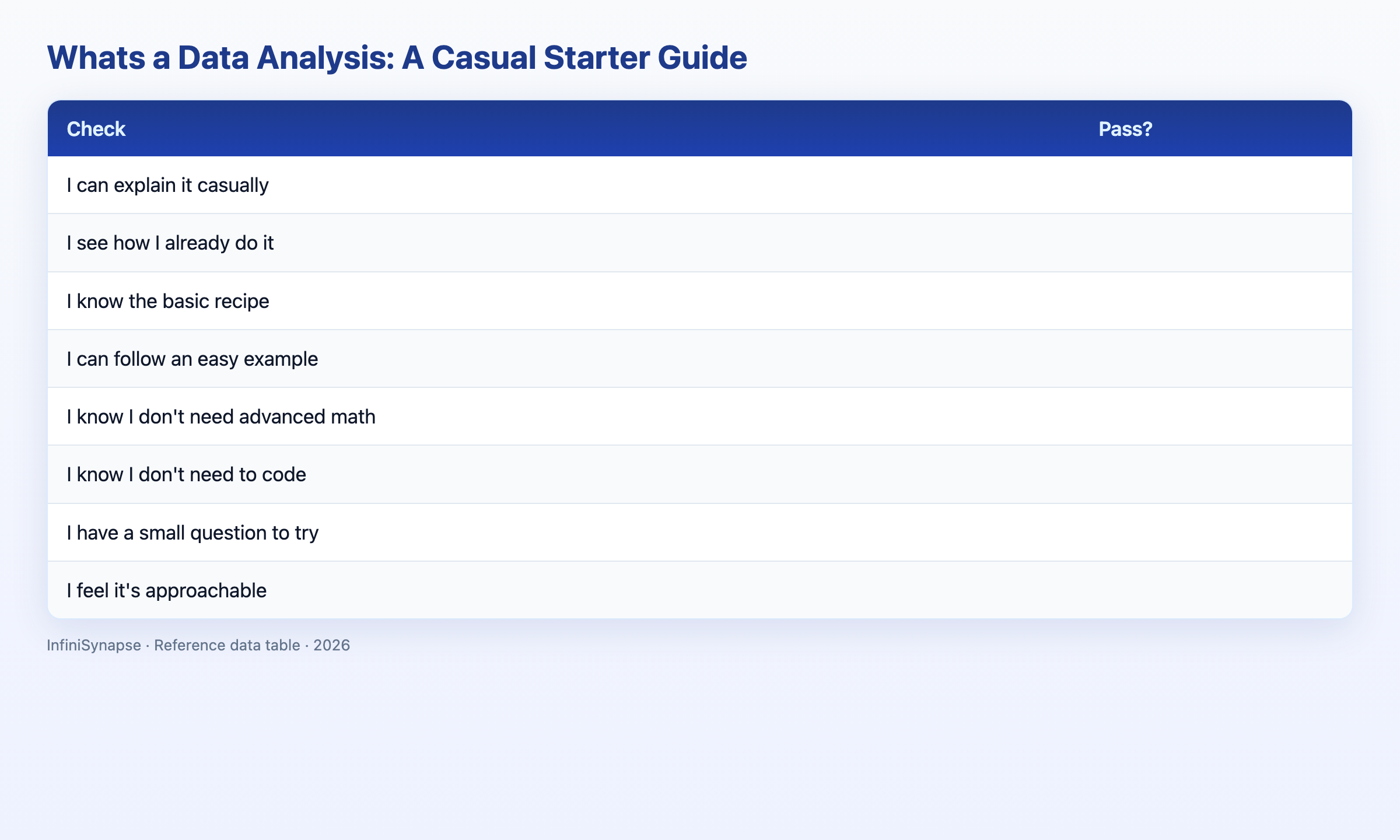 Visual data table: evaluation dimension why it matters for beginners